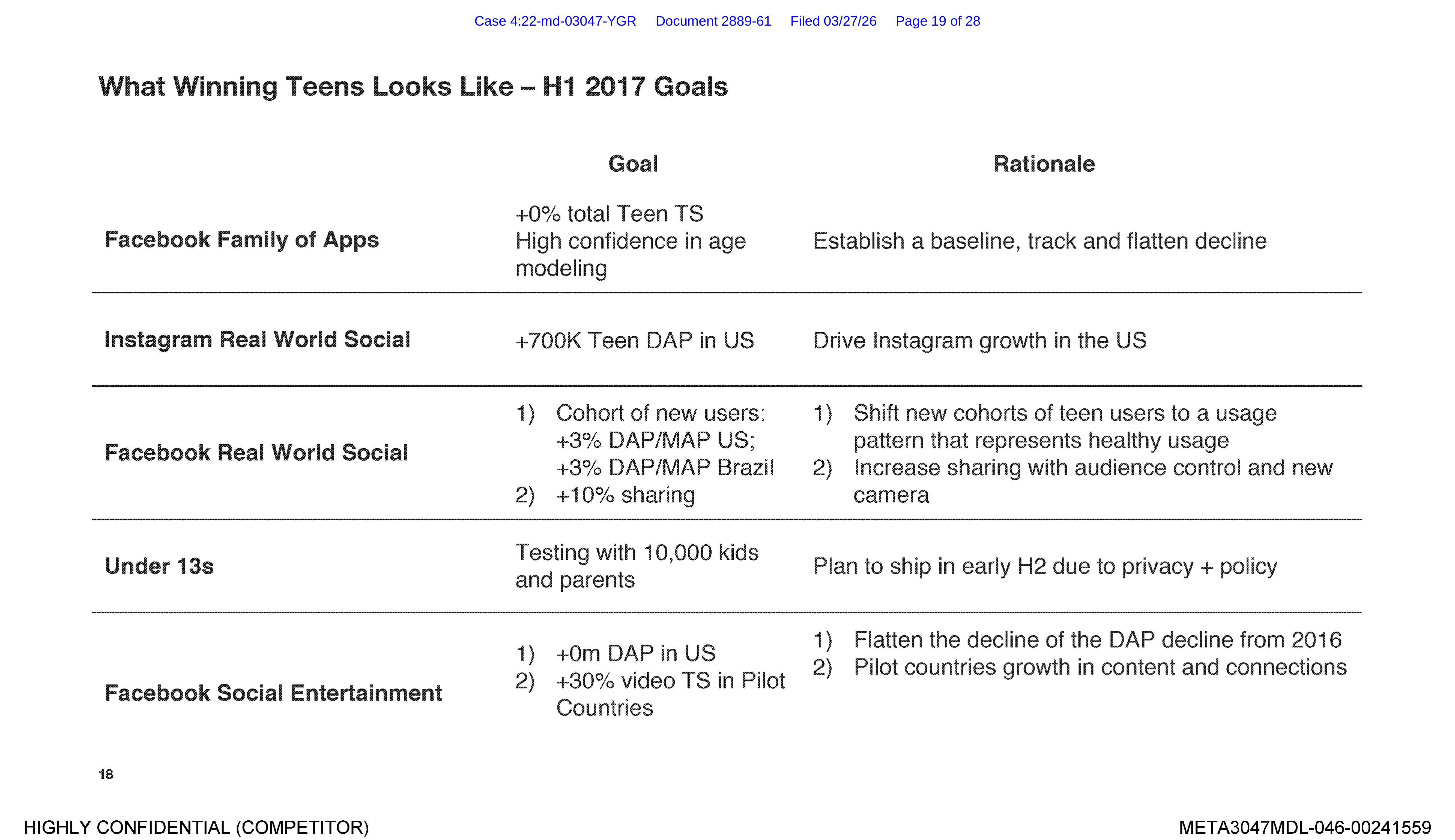 Page image from the source document, shown with the excerpt: "We can build compelling social products for users as young as 5-10"