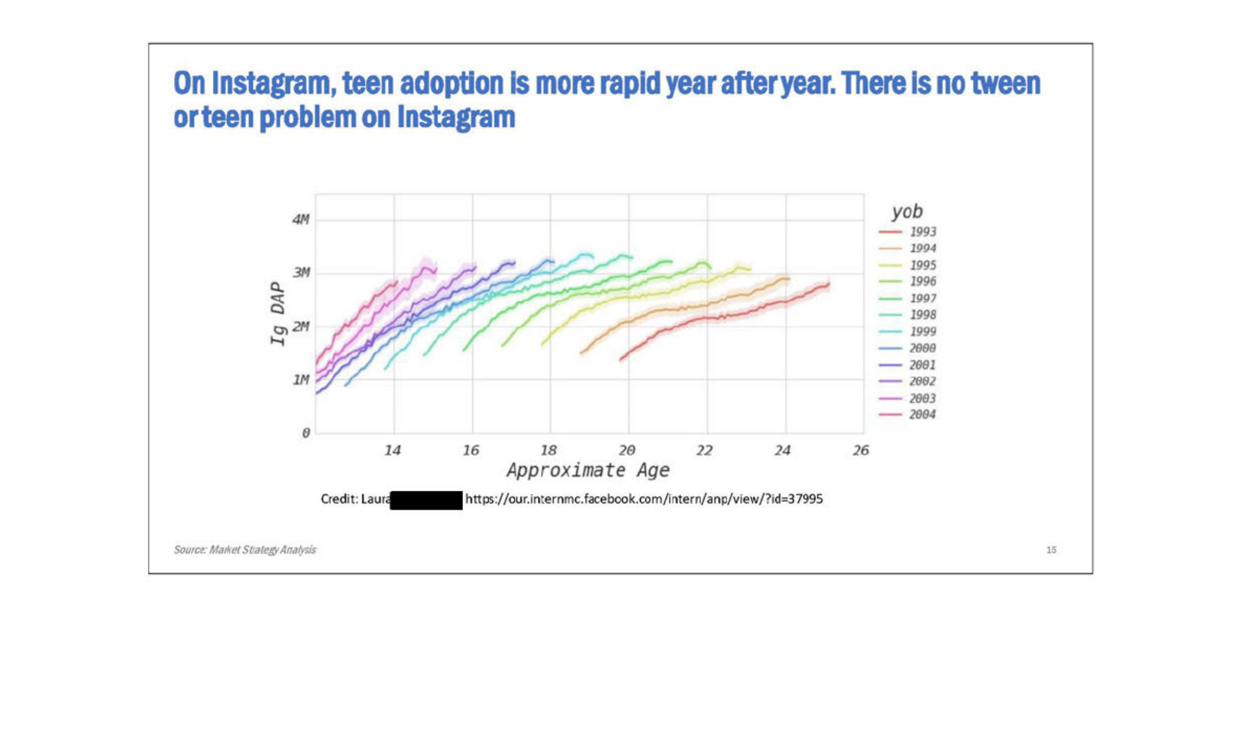 Page image from the source document, shown with the excerpt: "If we want to win big with teens, we must bring them in as tweens"