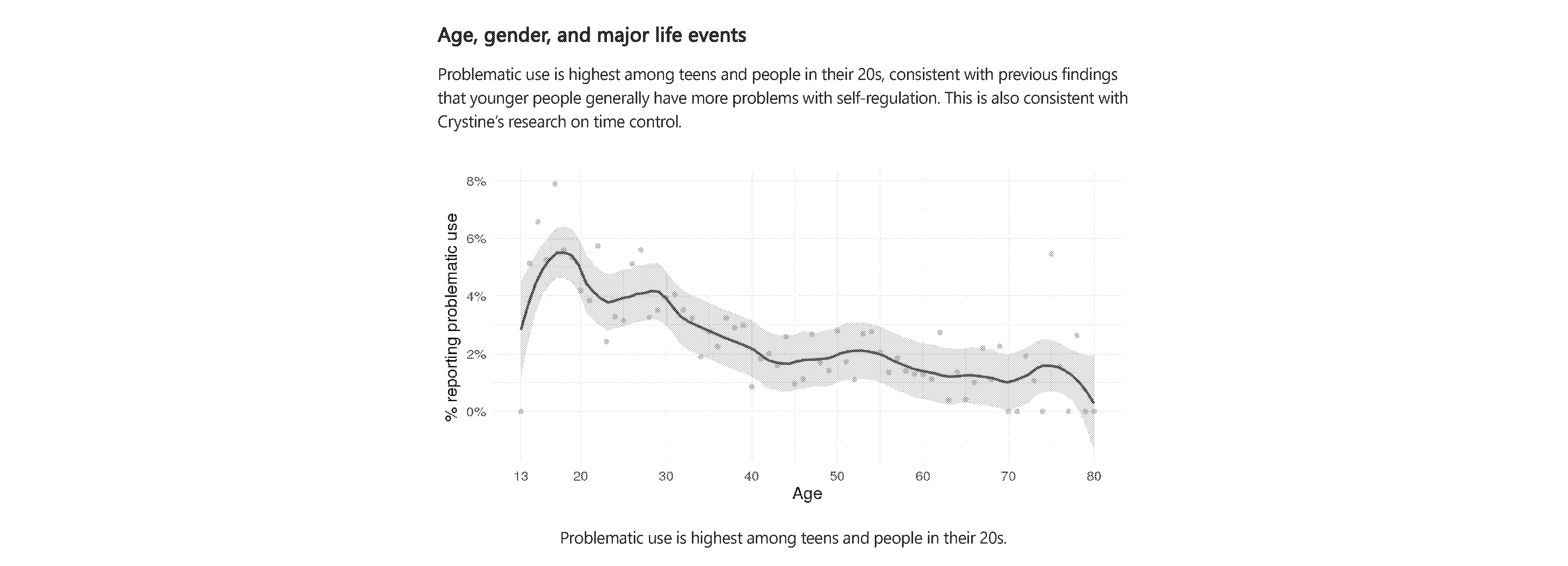 Page image from the source document, shown with the excerpt: "In academic experiments, smartphone notifications caused inattention and hyperactivity among teens, and they reduced productivity and well-being."