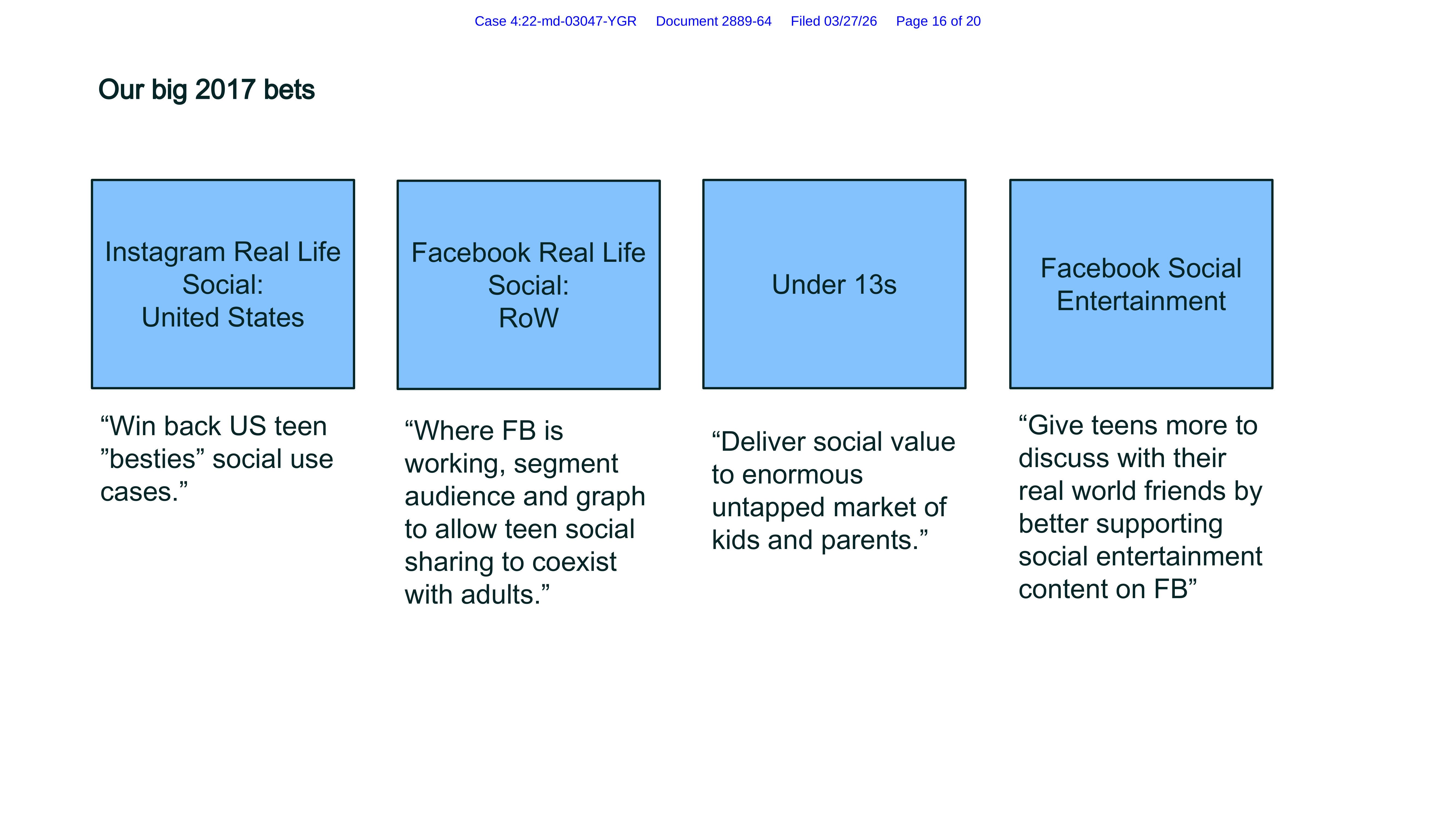 Page image from the source document, shown with the excerpt: "Deliver social value to enormous untapped market of kids and parents."