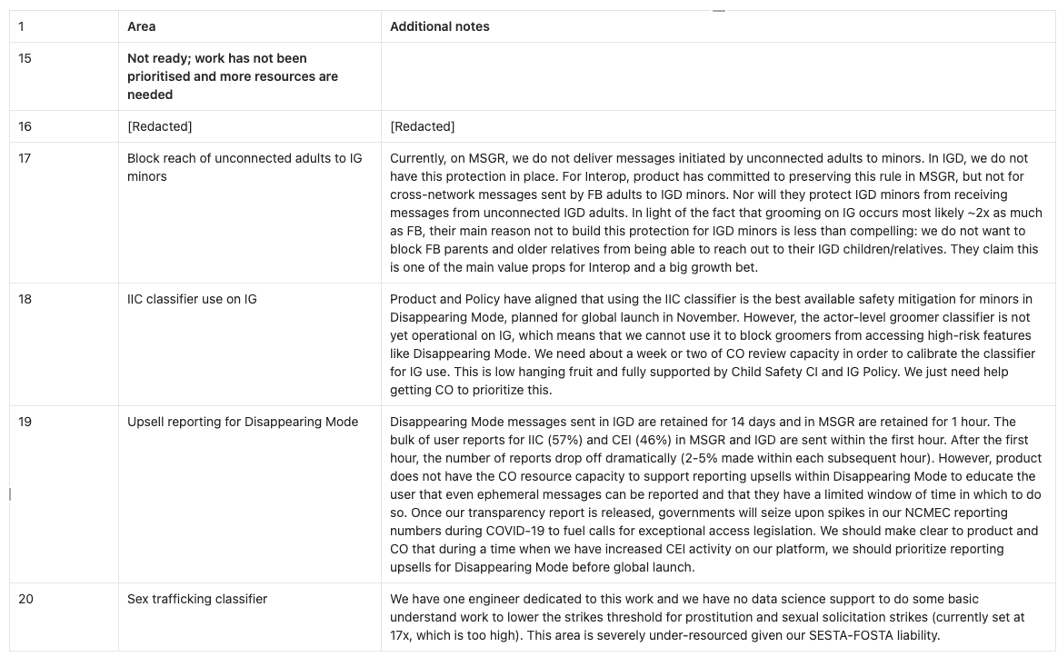 Page image from the source document, shown with the excerpt: "[W]ork is not planned to prevent FB and IG adults from initiating messages to IG minors." (Table Recreated)