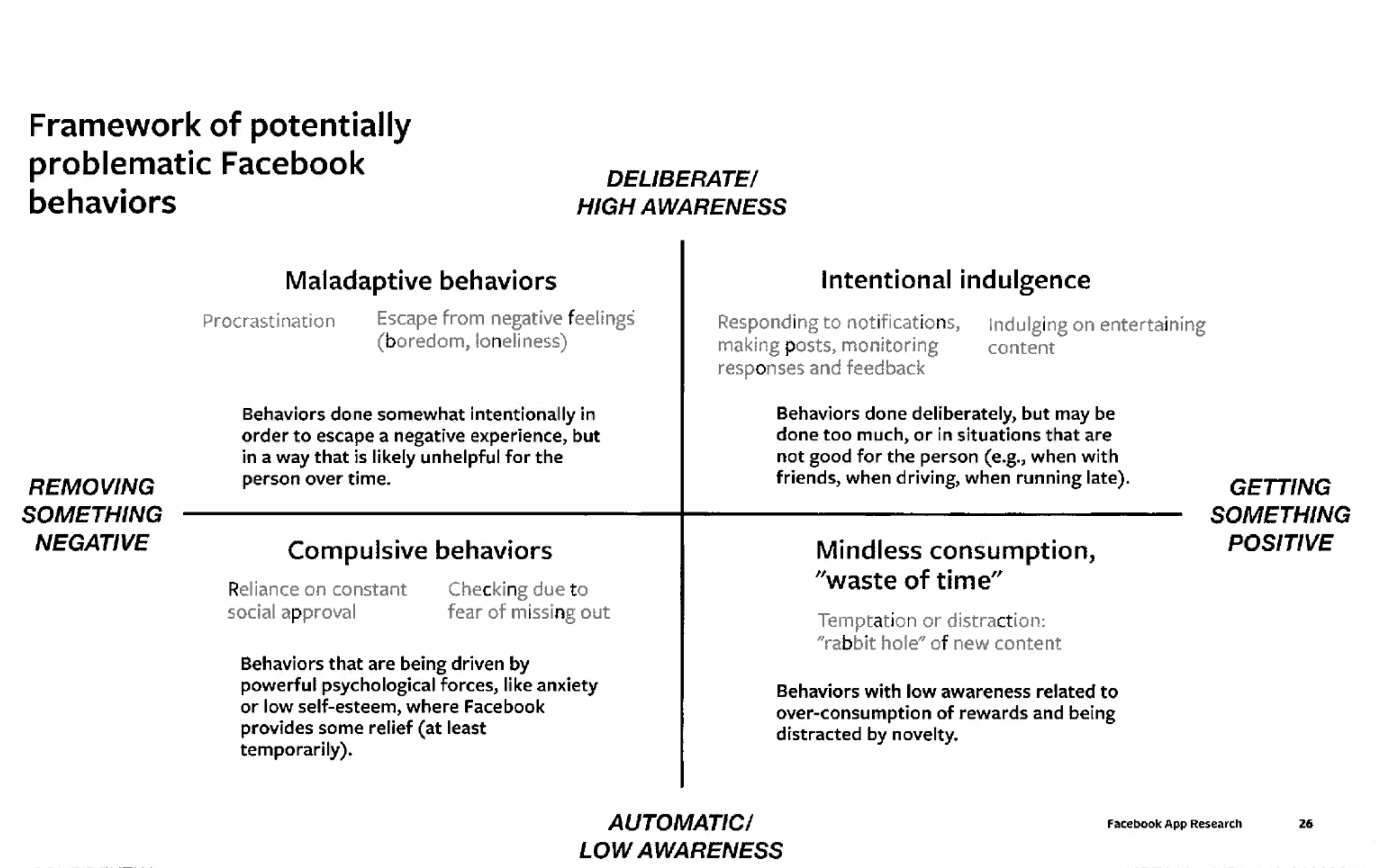 Page image from the source document, shown with the excerpt: "We can use the 'addiction' framework as a useful orienting point to understand common Facebook problems"