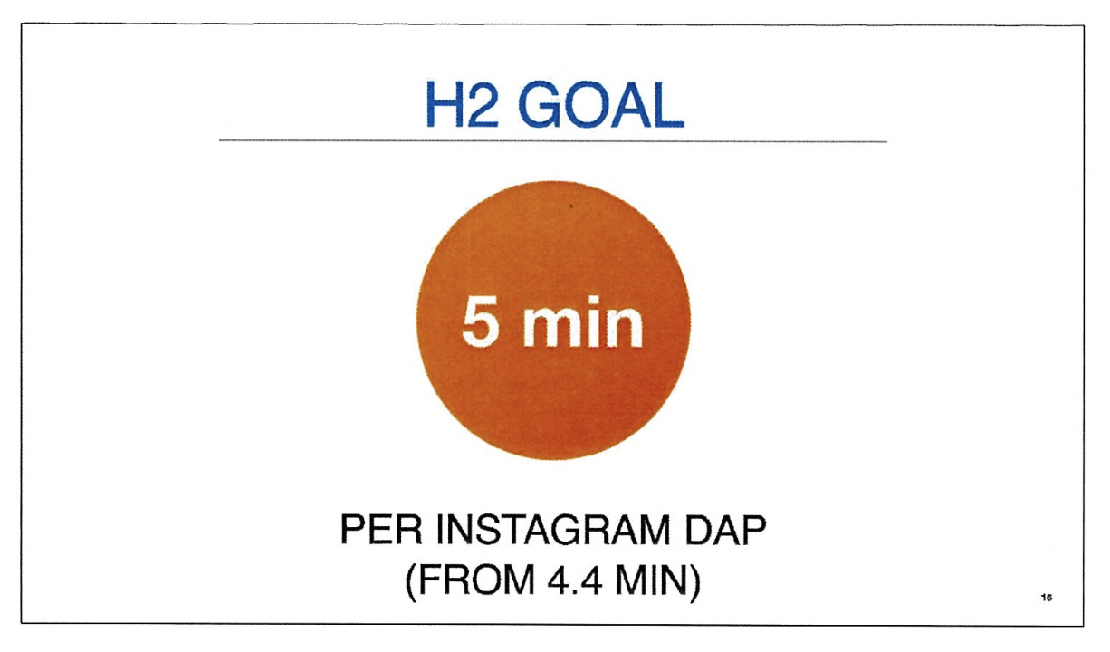 Page image from the source document, shown with the excerpt: "US Teen DAP is the most important goal for IG this half."