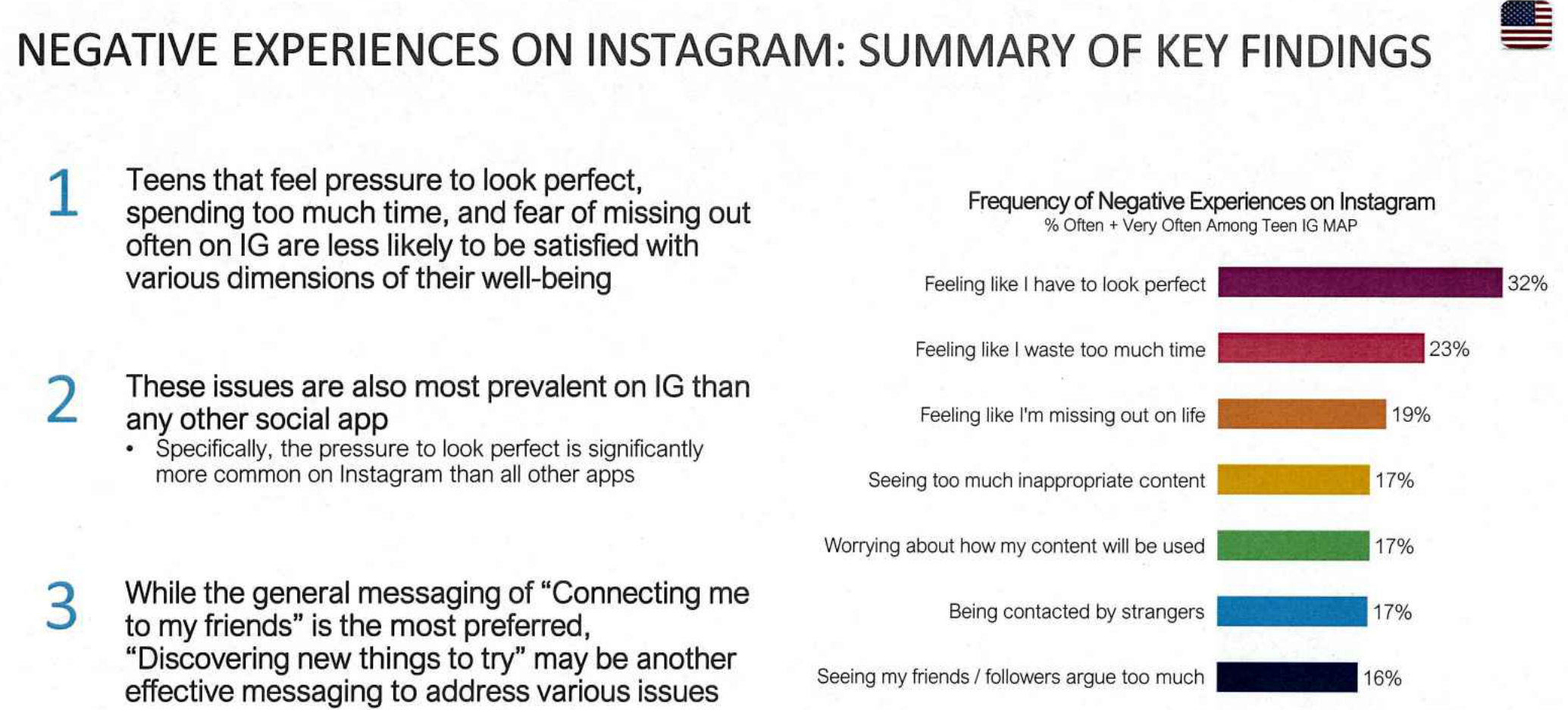 Page image from the source document, shown with the excerpt: 17% of teens reported seeing too much inappropriate content and being contacted by strangers
