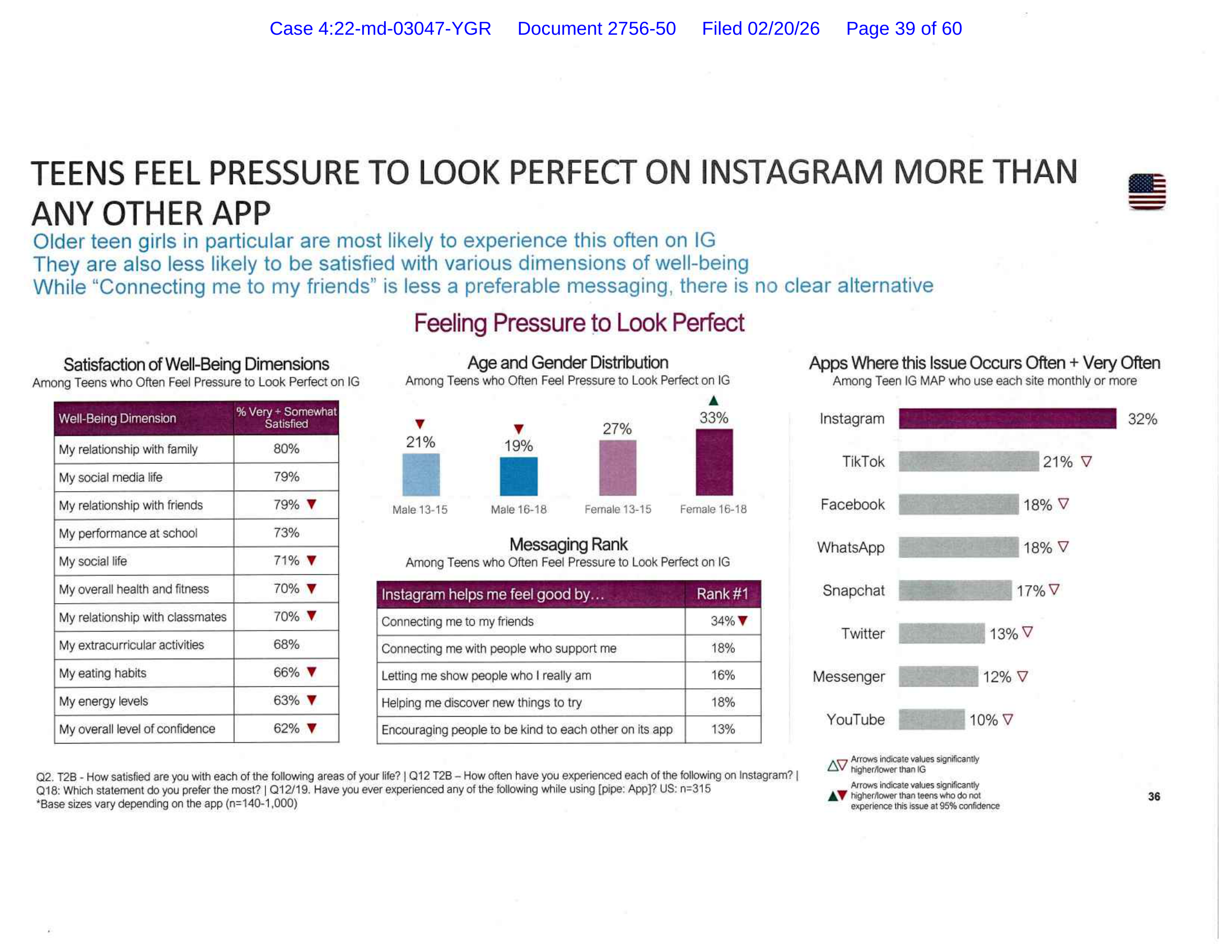 Page image from the source document, shown with the excerpt: "TEENS FEEL PRESSURE TO LOOK PERFECT ON INSTAGRAM MORE THAN ANY OTHER APP"