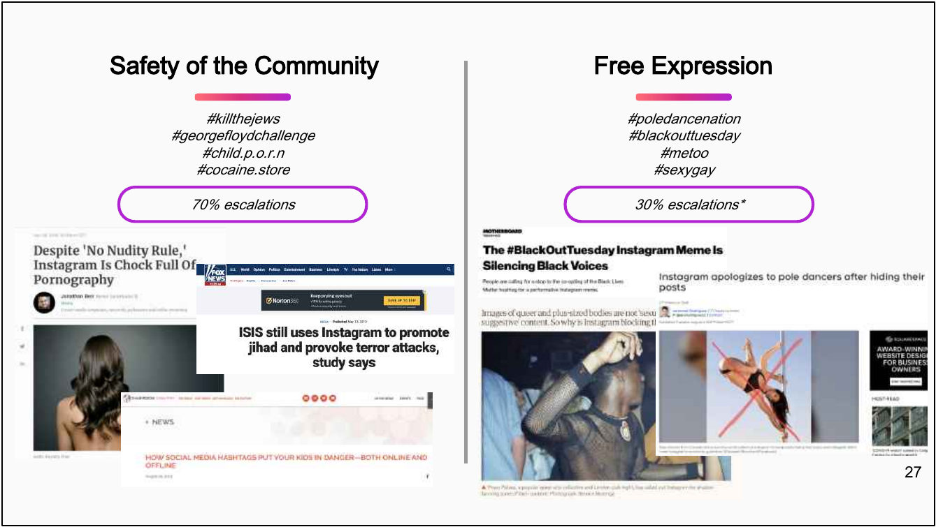 Page image from the source document, shown with the excerpt: "[T]here are forces that use Hashtags in a harmful way and we do not have a consistent, well-socialized way to approach Integrity challenges on Hashtags."