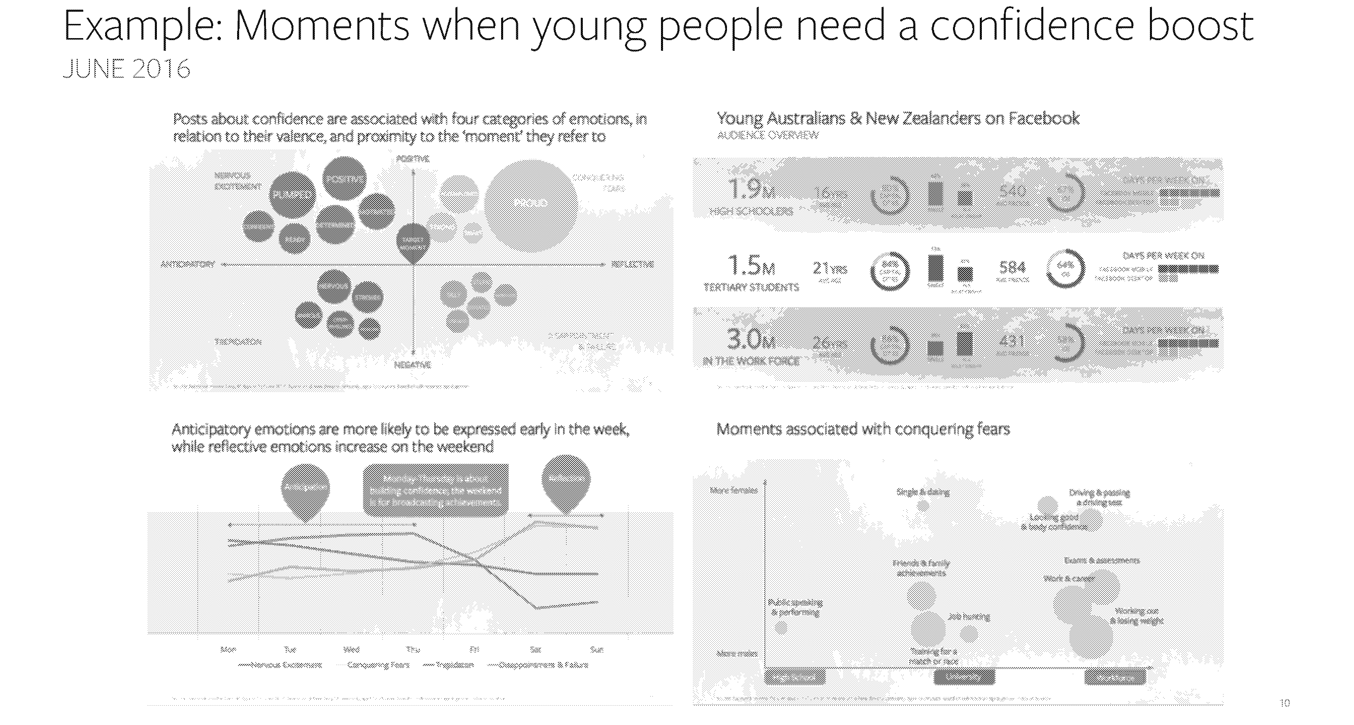 Page image from the source document, shown with the excerpt: Marketing Science findings for ad agencies: "Moments when young people need a confidence boost"