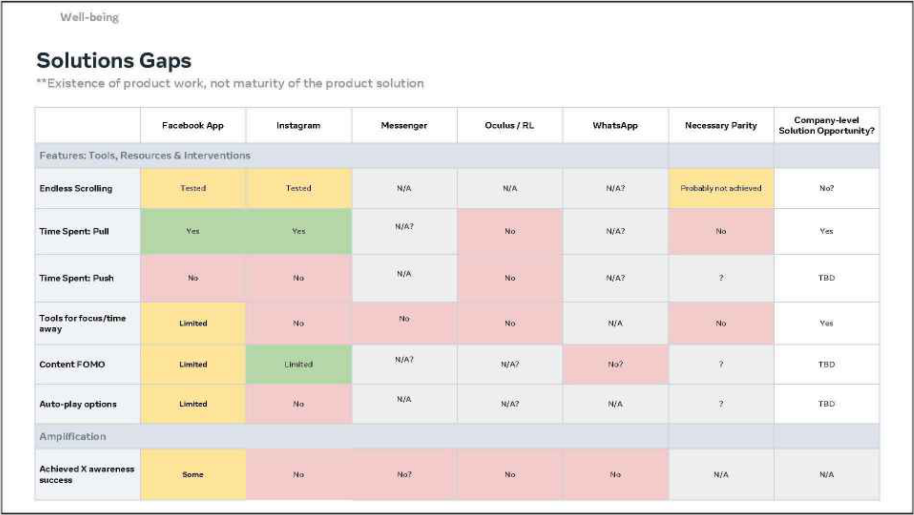 Page image from the source document, shown with the excerpt: "The stance we have historically taken is to give people control, but not in a way that hurts metrics."