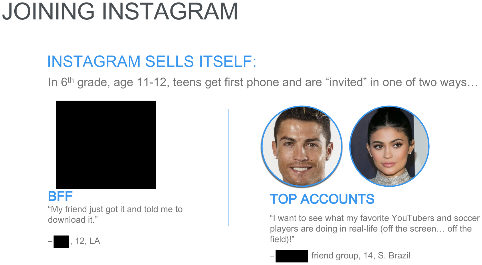 Page image from the source document, shown with the excerpt: "Instagram Sells Itself: In 6th grade, age 11-12, teens get first phone and are 'invited' in one of two ways"