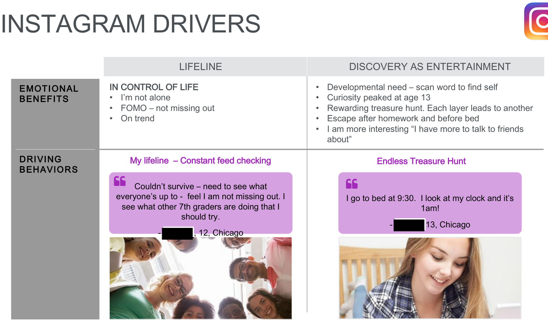 Page image from the source document, shown with the excerpt: 12-Year-Old Instagram user: "Couldn't survive – need to see what everyone's up to - feel I am not missing out. I see what other 7th graders are doing that I should try."