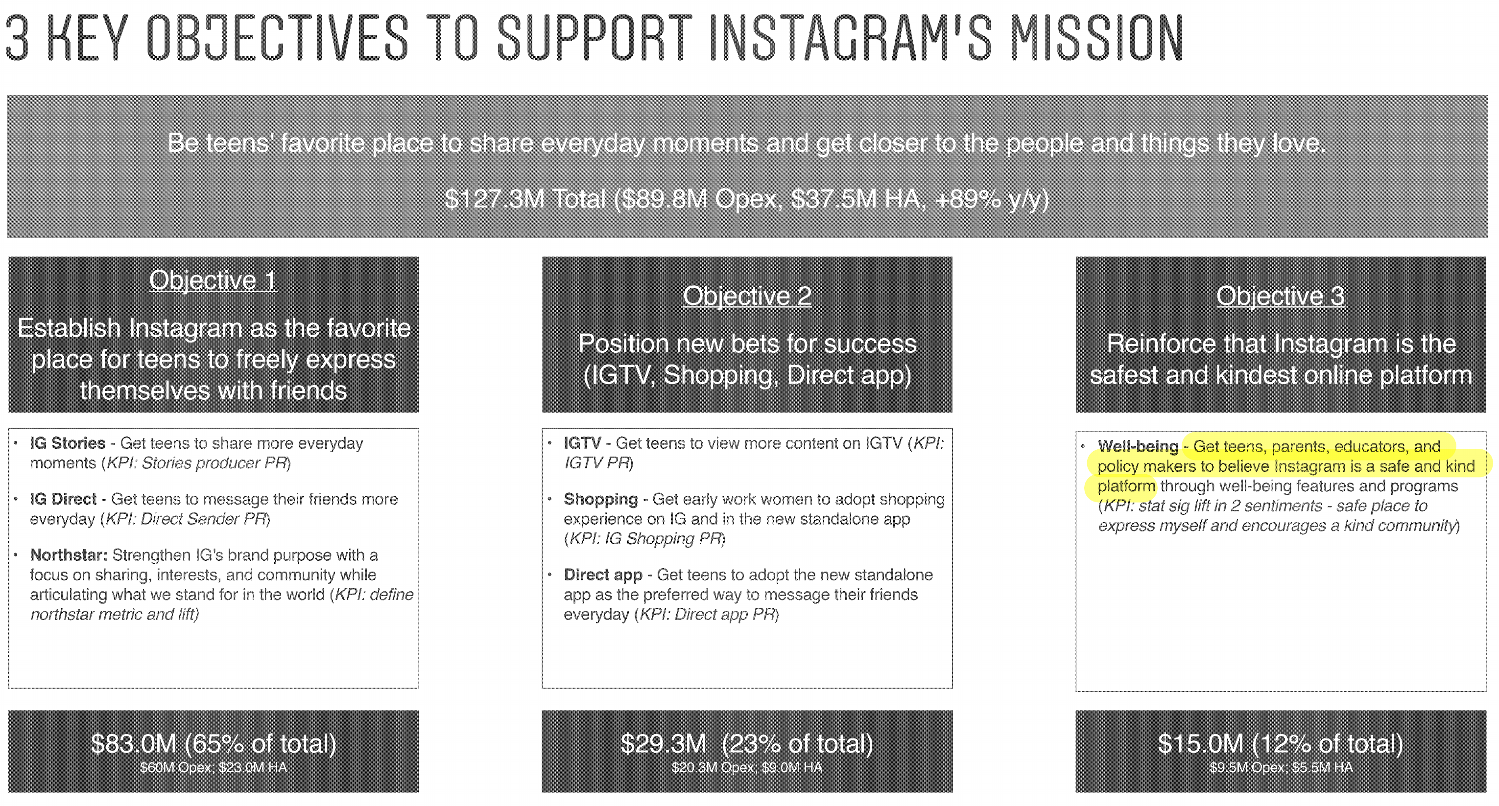 Page image from the source document, shown with the excerpt: "IGTV - Get teens to view more content on IGTV (KPI: IGTV PR)"