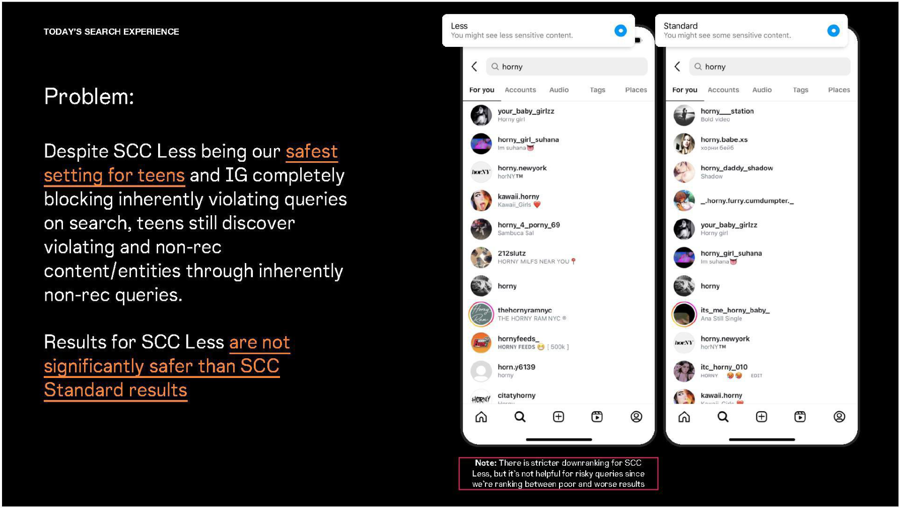 Page image from the source document, shown with the excerpt: "Teens use Search to find problematic content, as measured by the fact that Search is a top pathway contributing to teen SWVP and non-rec prevalence."